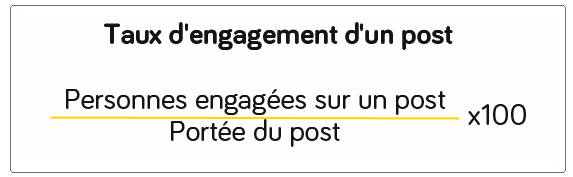 taux_engagement_post_facebook