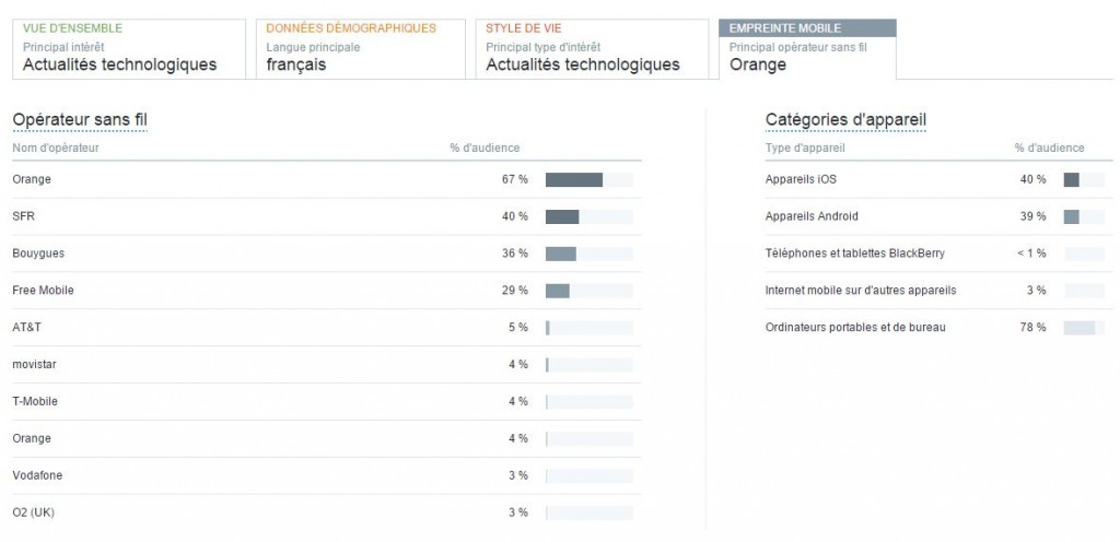 ACM-statistiques-twitter-empreinte-mobile