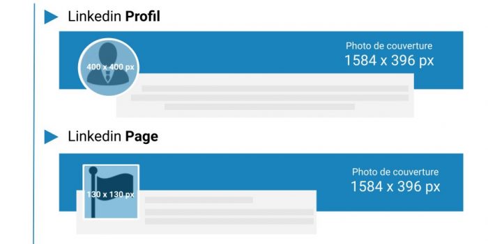 dimensions photo de profil et de couverture LinkedIn